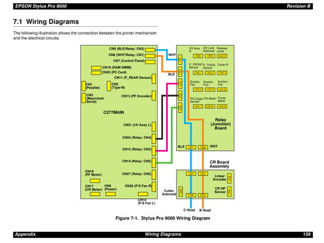 EPSON_StylusPro_9000_Service Manual
